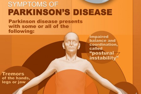 parkinsons-disease_509bb80bc97ad_w450_h300.jpg