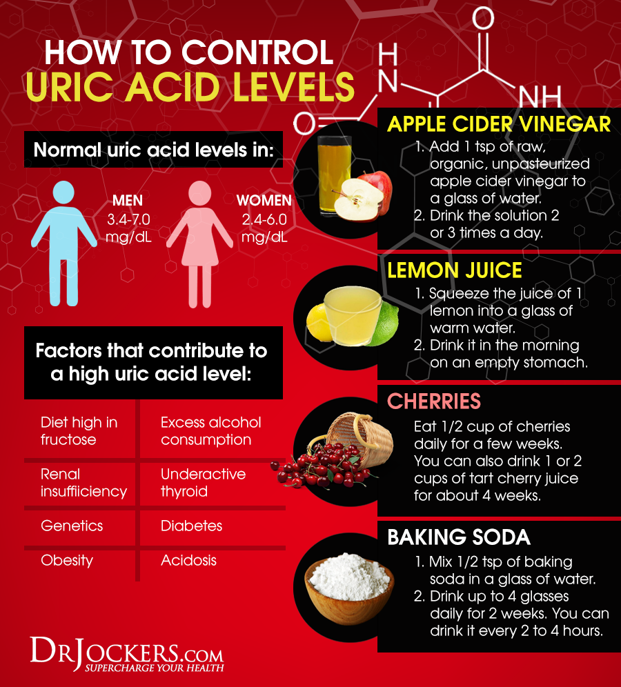 Beat Gout Naturally DrJockers