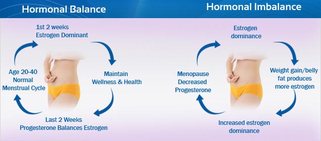 Age of sperm production Age of sperm production