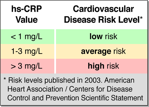 measuring-your-c-reactive-protein-levels-drjockers