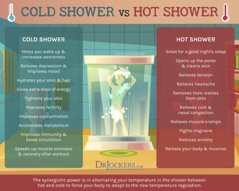 Surprising Benefits Of Taking Cold Showers Drjockers