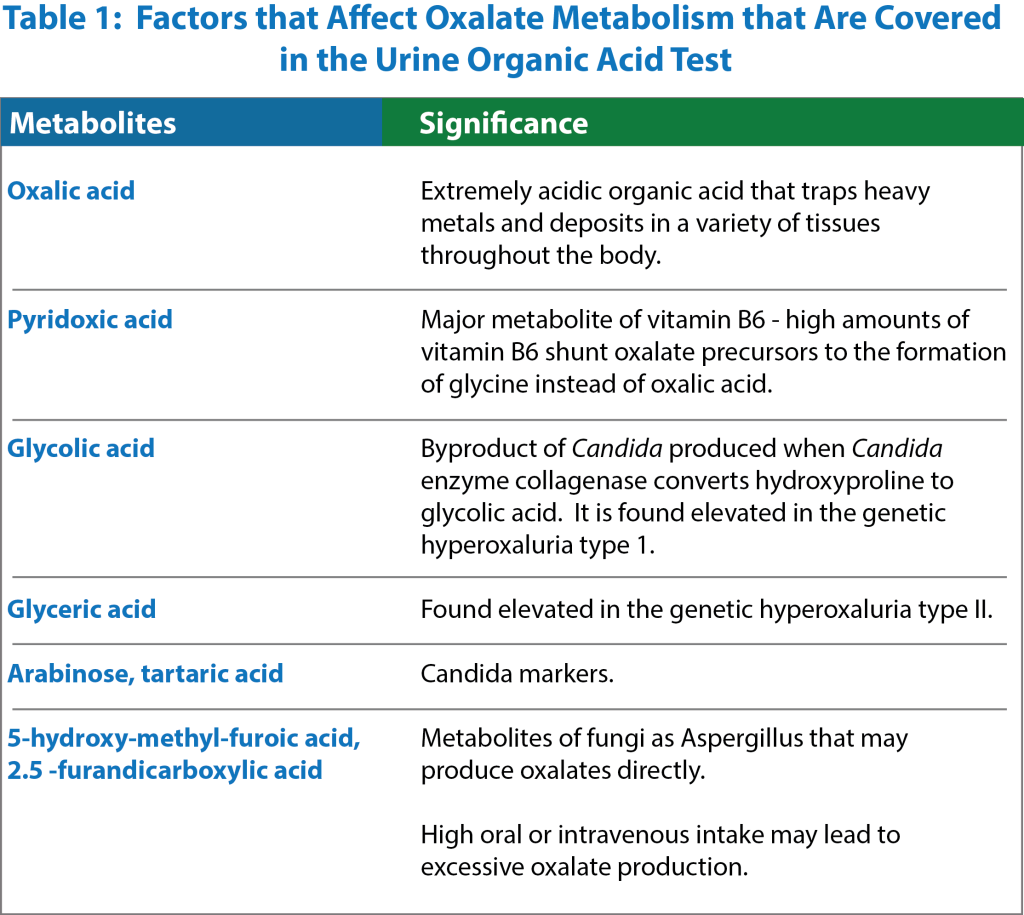 Could You Benefit from a LowOxalate Diet?