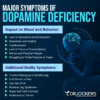 Boost Up Dopamine For Motivation And Focus Drjockers