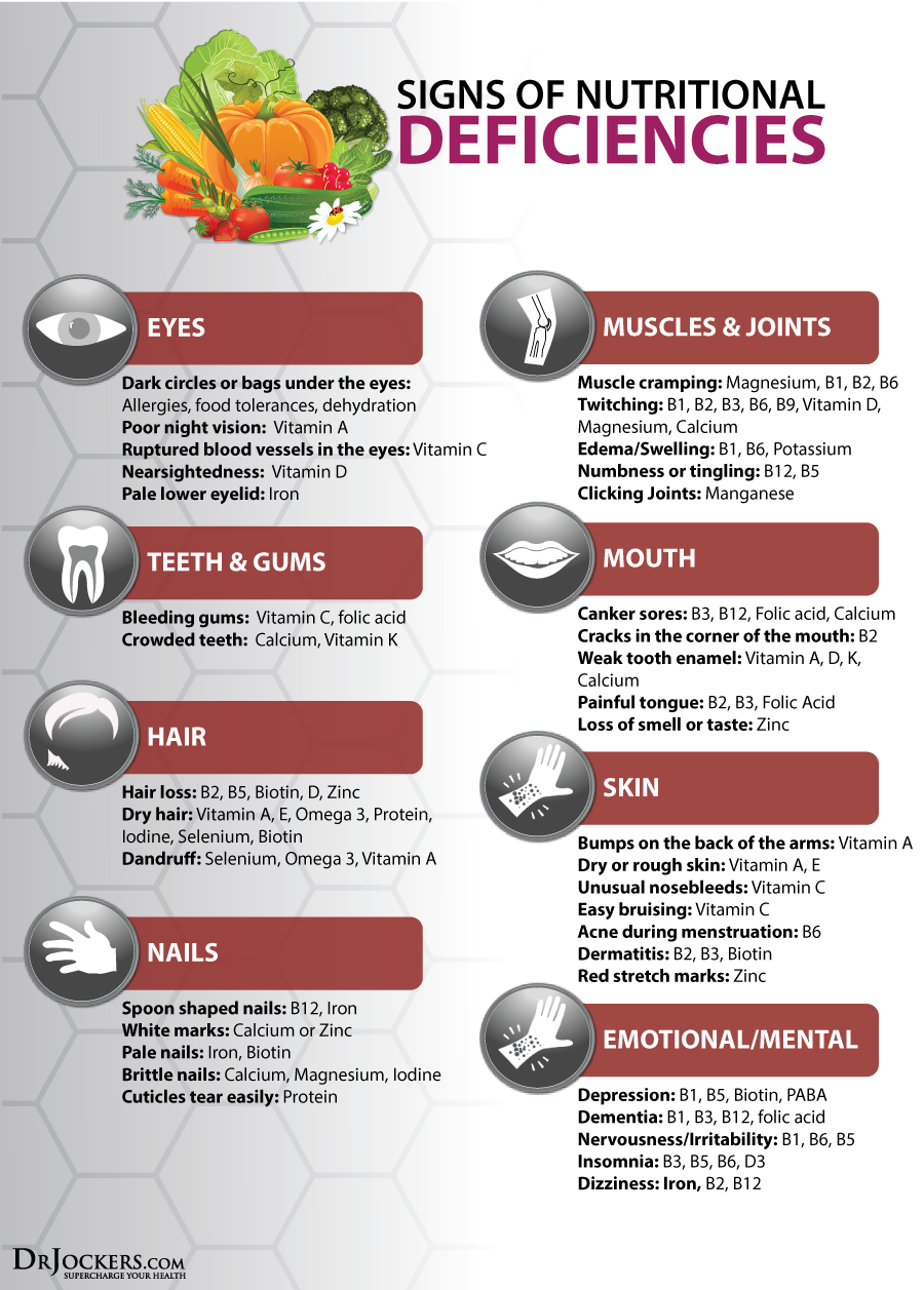 5 Body Signs Of Nutritional Deficiencies DrJockers