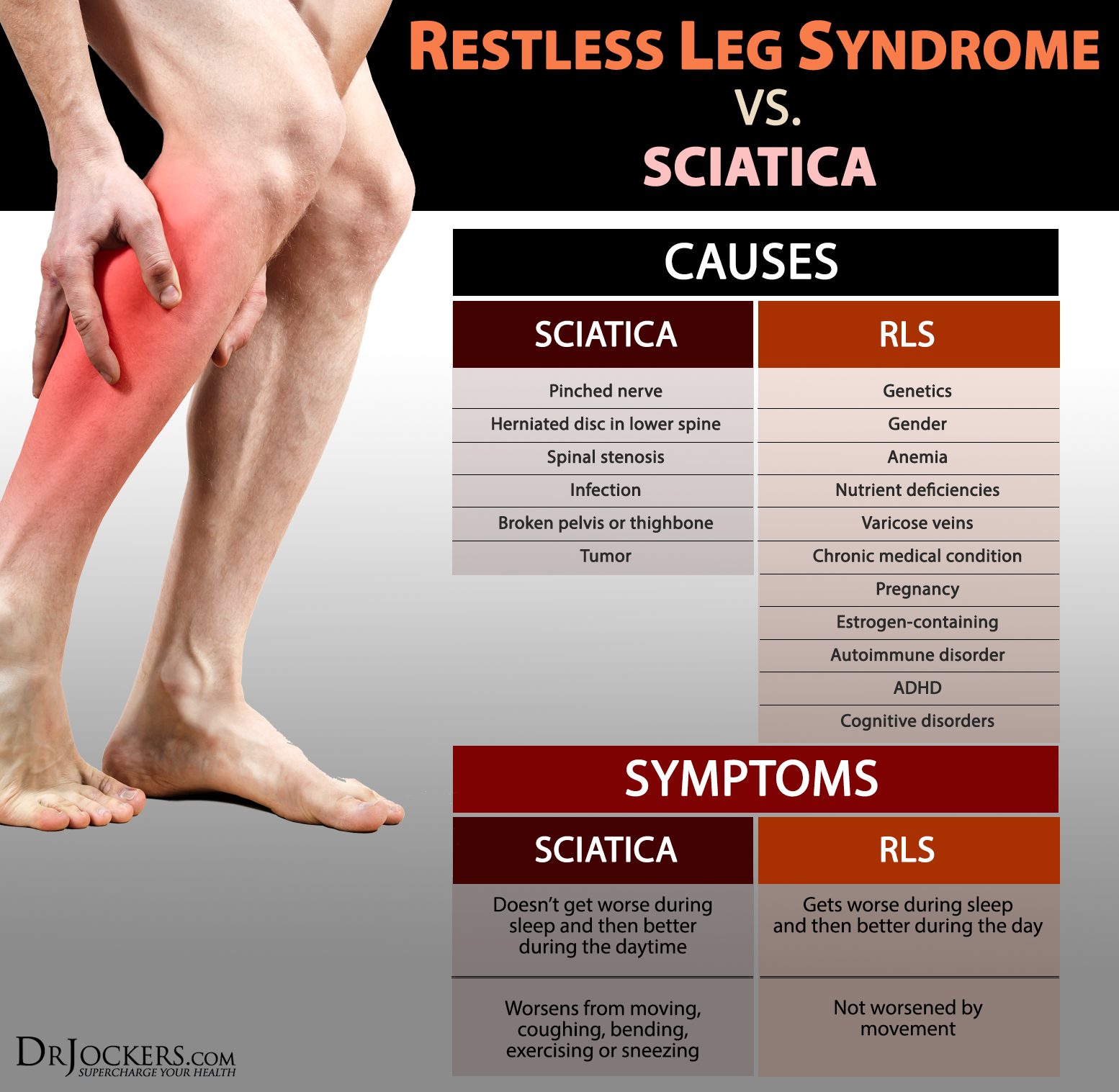 Restless Leg Syndrome Symptoms Causes And Support Strategies 