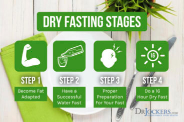 Dry Fasting Benefits And How To Do It Right Drjockers