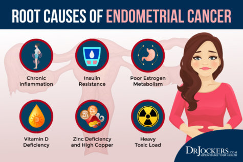 Endometrial Cancer Symptoms Causes And Support Strategies