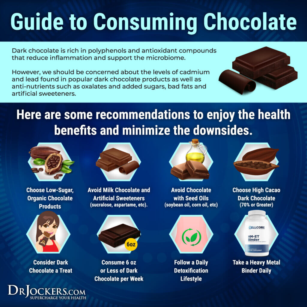 Heavy Metals In Chocolate What You Need To Know