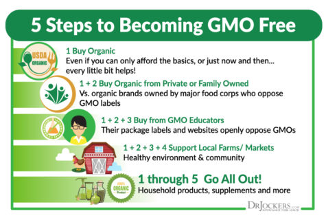 7 Simple Ways to Avoid GMOs and Improve Your Health