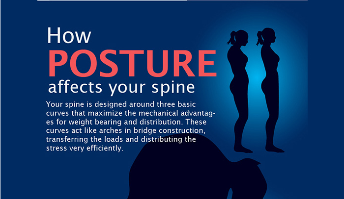6-Best-Ways-to-Correct-Bad-Posture