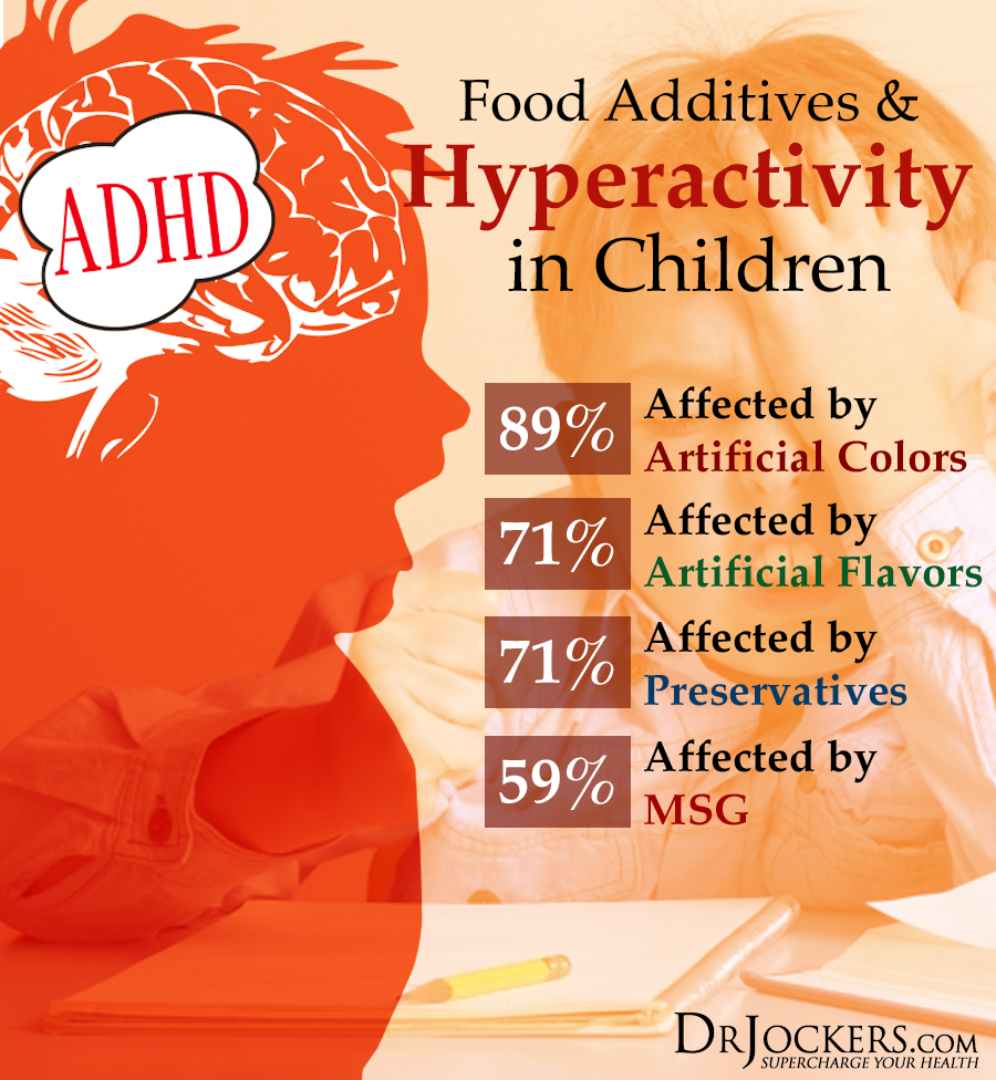 ADHD, ADHD:  Symptoms, Causes and Natural Support Strategies