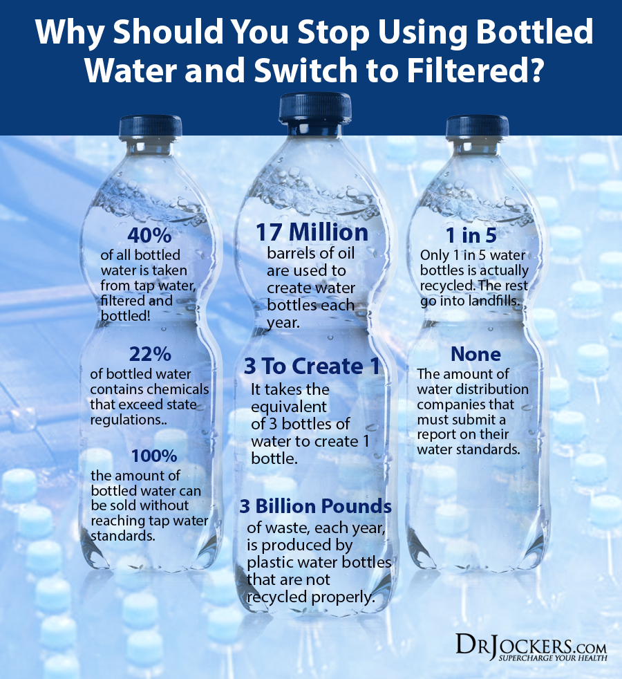 Bottled Water, Do You Know What Is In Your Bottled Water?