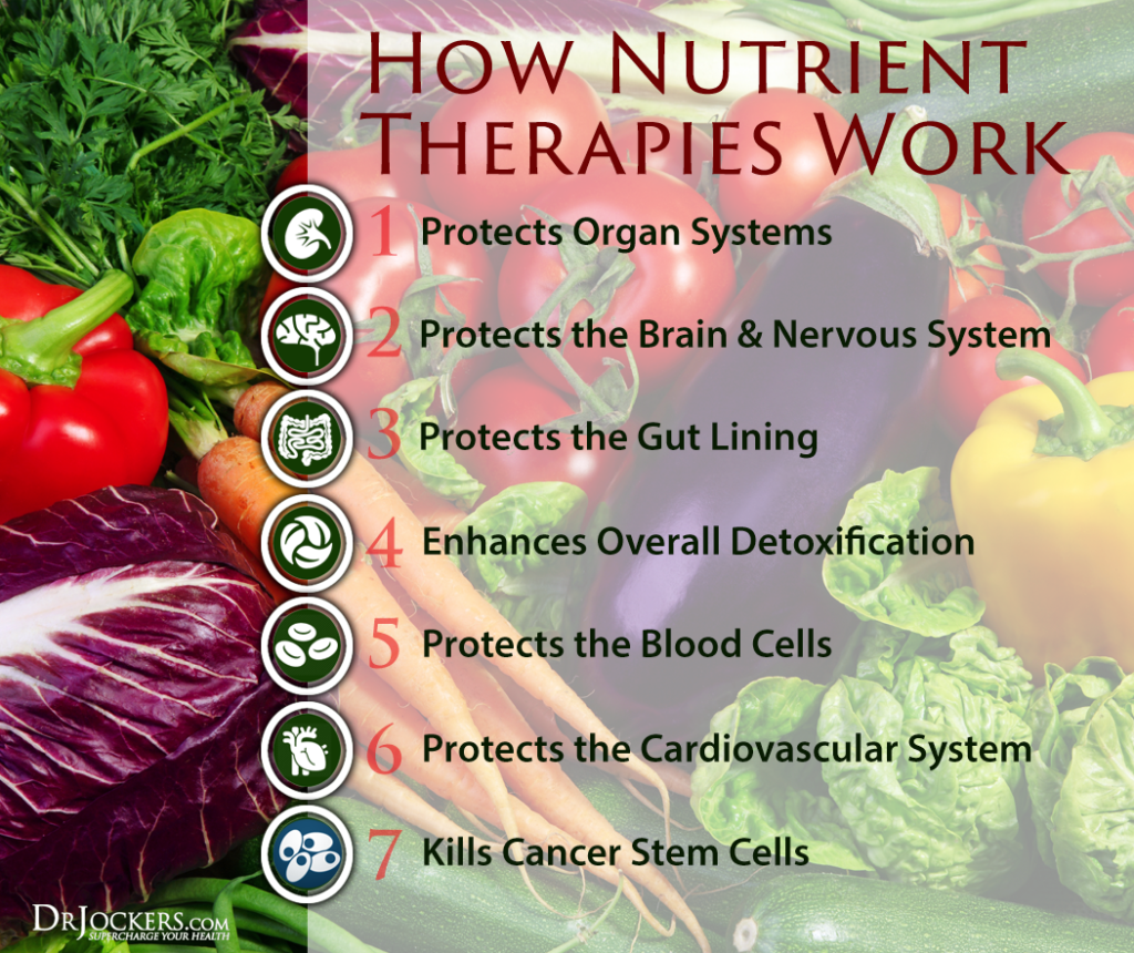 anthocyanins, Prevent Cancer and Heal with Anthocyanins