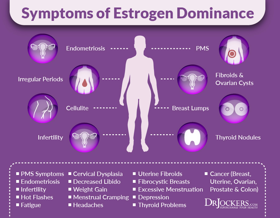 Too much estrogen circulating in your body leads to sore and tender br, too much estrogen women