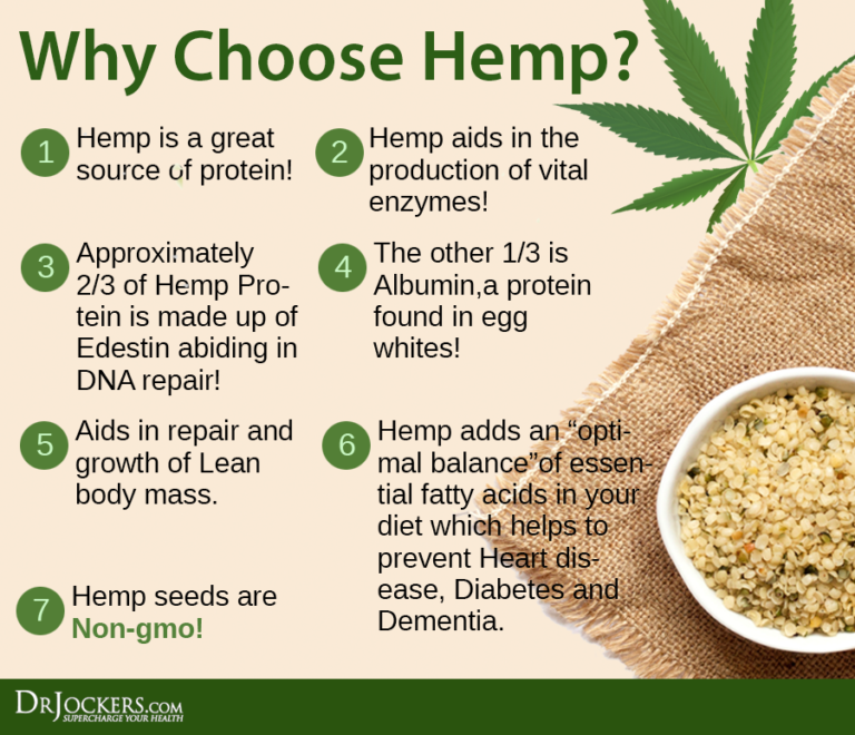 9 Reasons To Use Hemp Seed In Your Diet - DrJockers.com