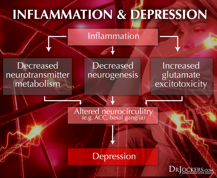 Depression, Depression:  Root Causes and Natural Support Strategies
