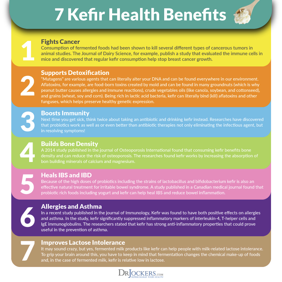 Kefir, The Top 7 Proven Health Benefits of Kefir