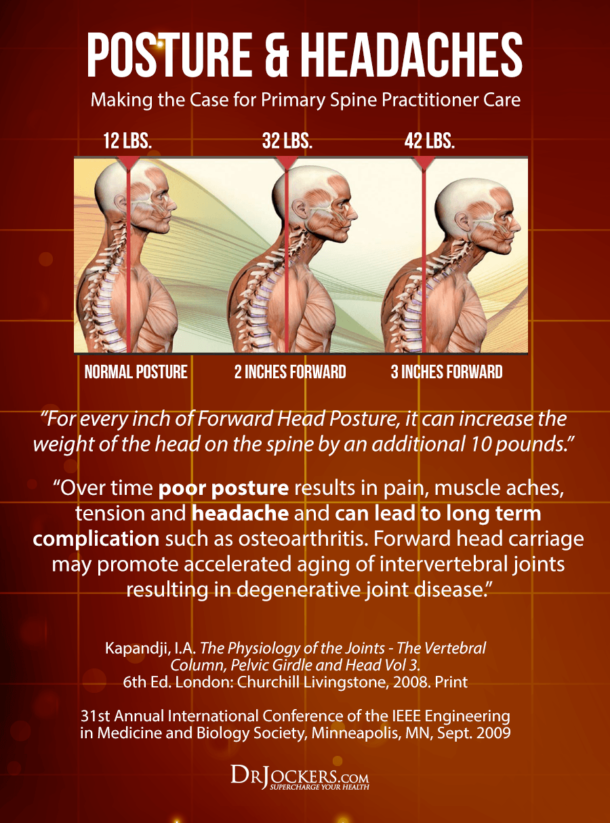 Bad Posture Results in Bad Overall Health - DrJockers.com