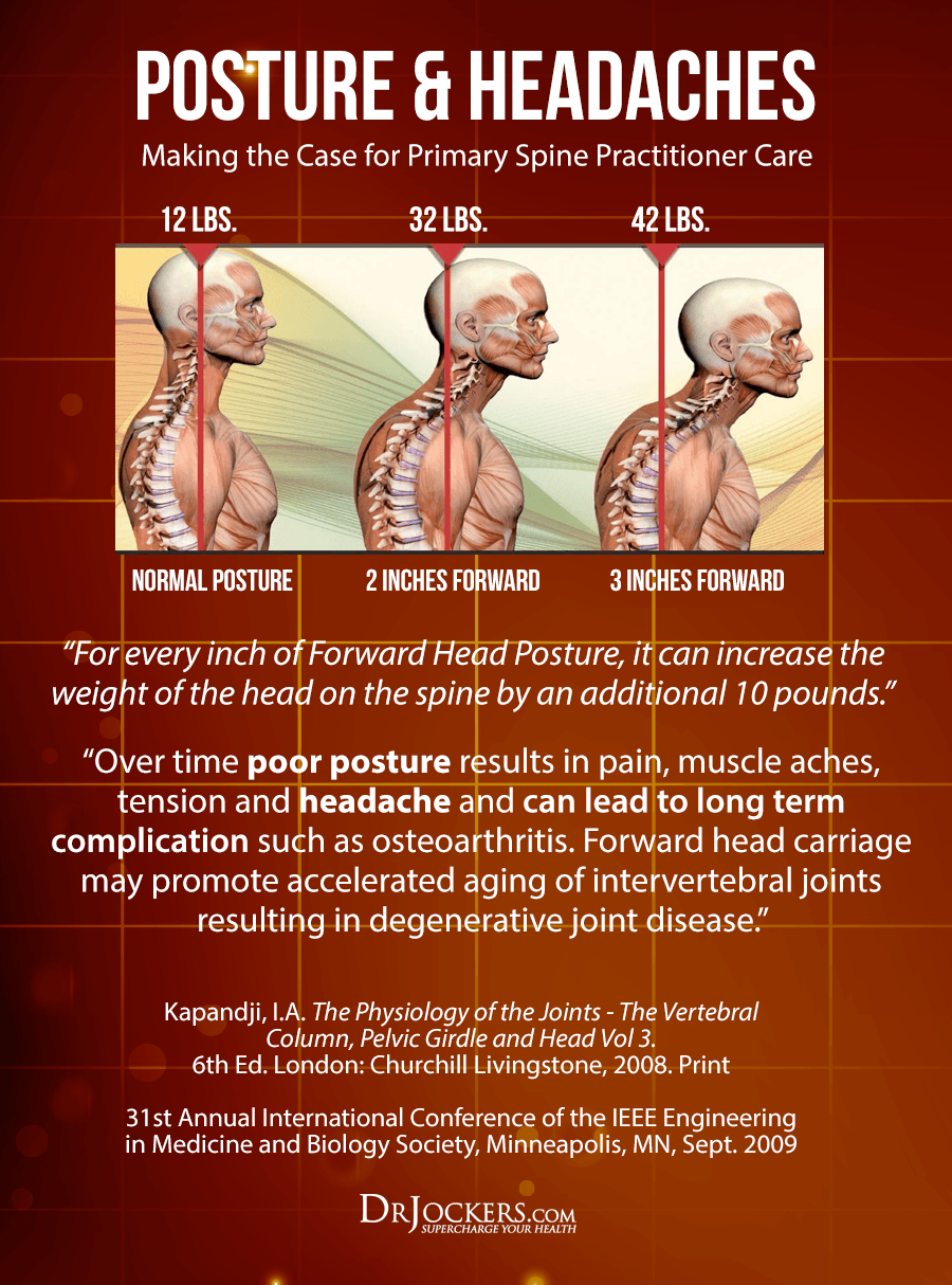 posture, 5 Easy Exercises to Improve Posture