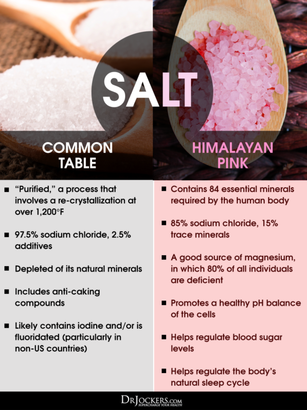 Top 10 Health Benefits of Pink Salt DrJockers