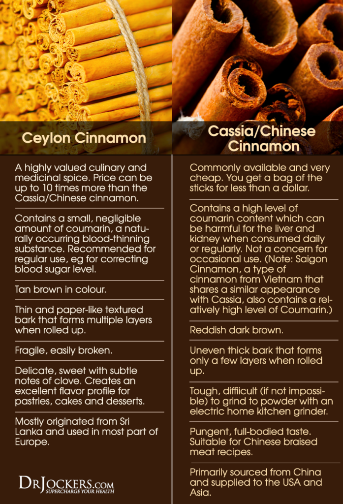 best cinnamon