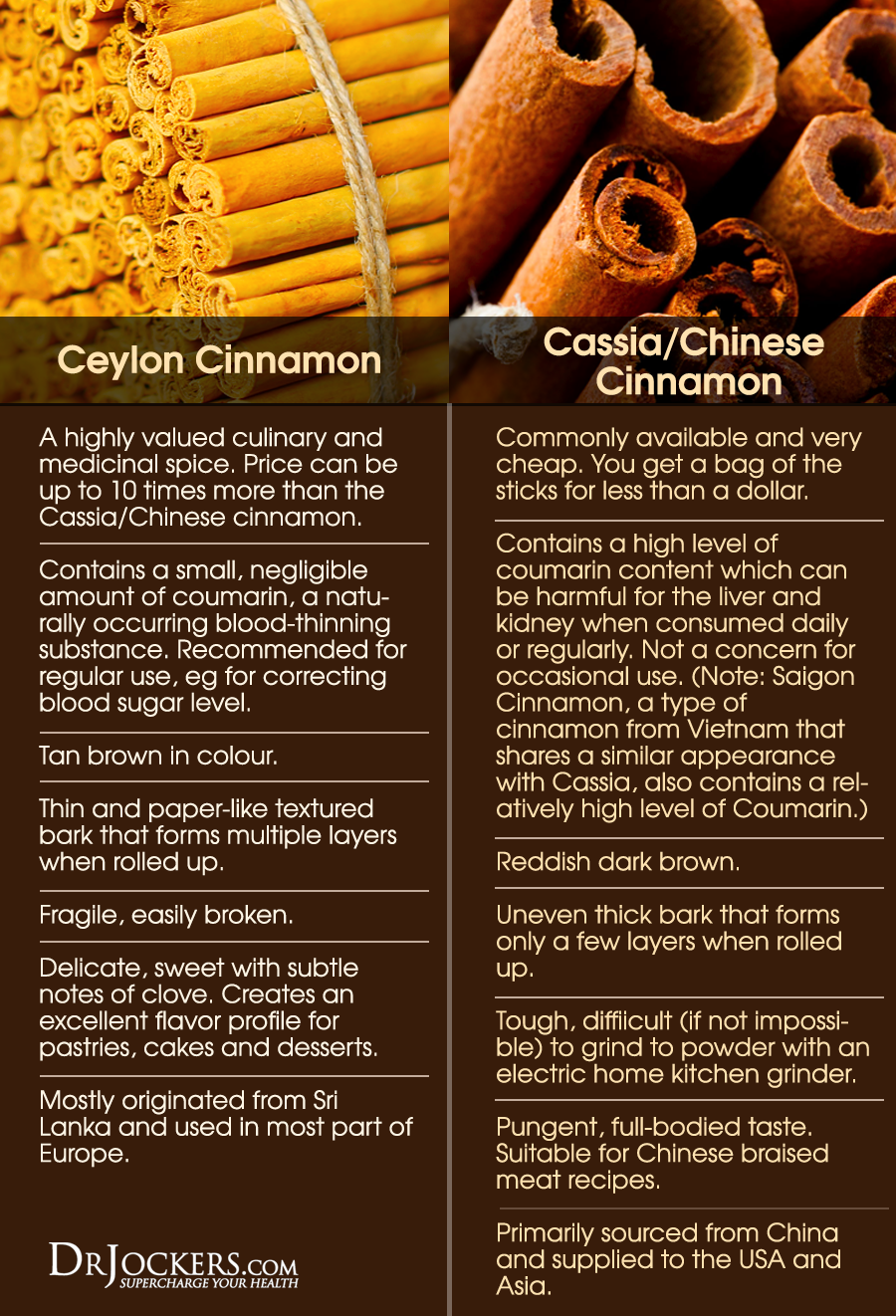 What is the Best Cinnamon to Use? 