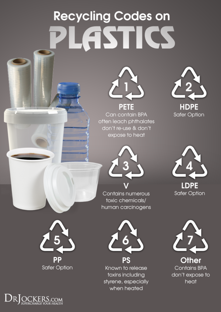 HealthyHormones_PlasticRecycling