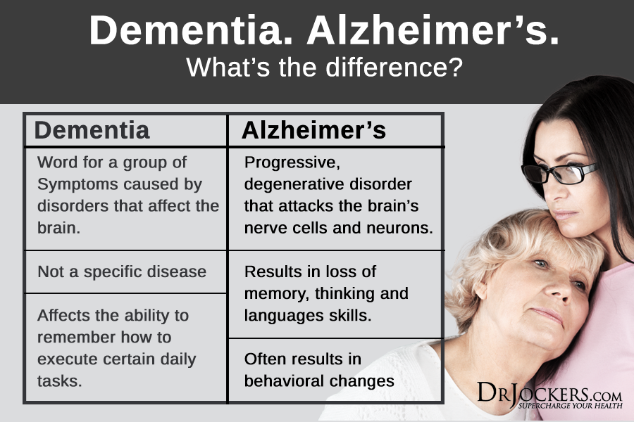 Dementia, Dementia: Symptoms, Causes &#038; Natural Support Strategies