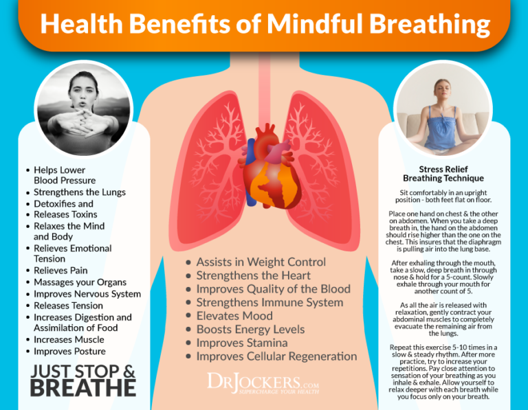 The Revitalizing Power of Breathing - DrJockers.com