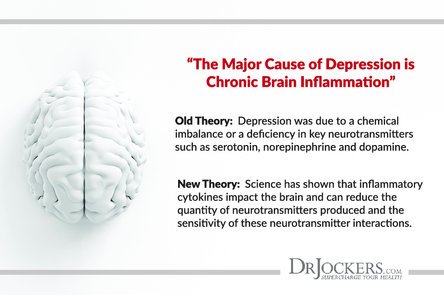 Iron deficiency: Depression and Brain Fog – Dome Vitamins