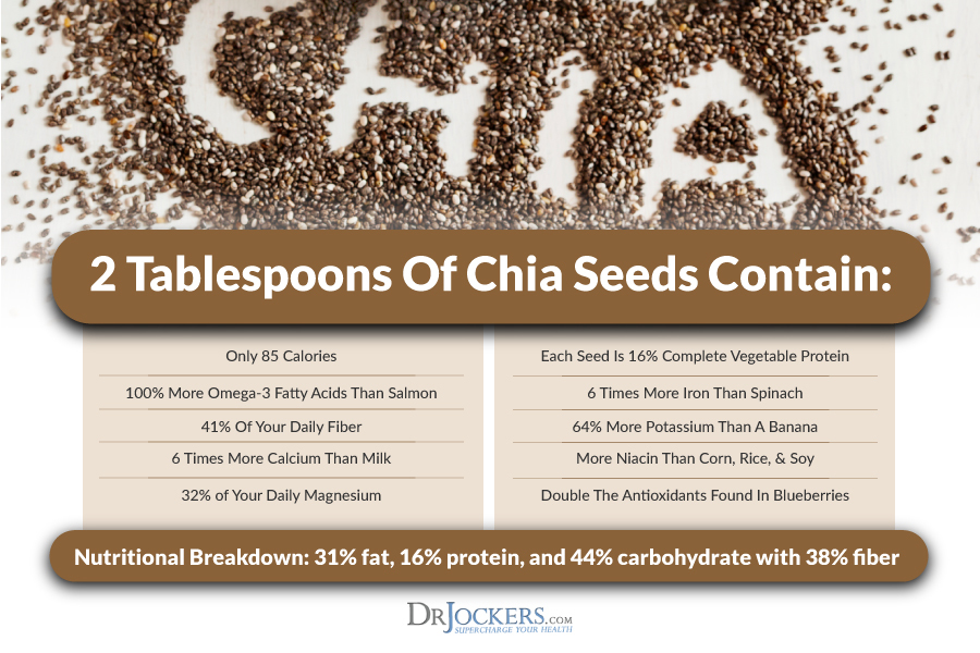 chia seeds, The Top 3 Health Benefits of Chia Seeds