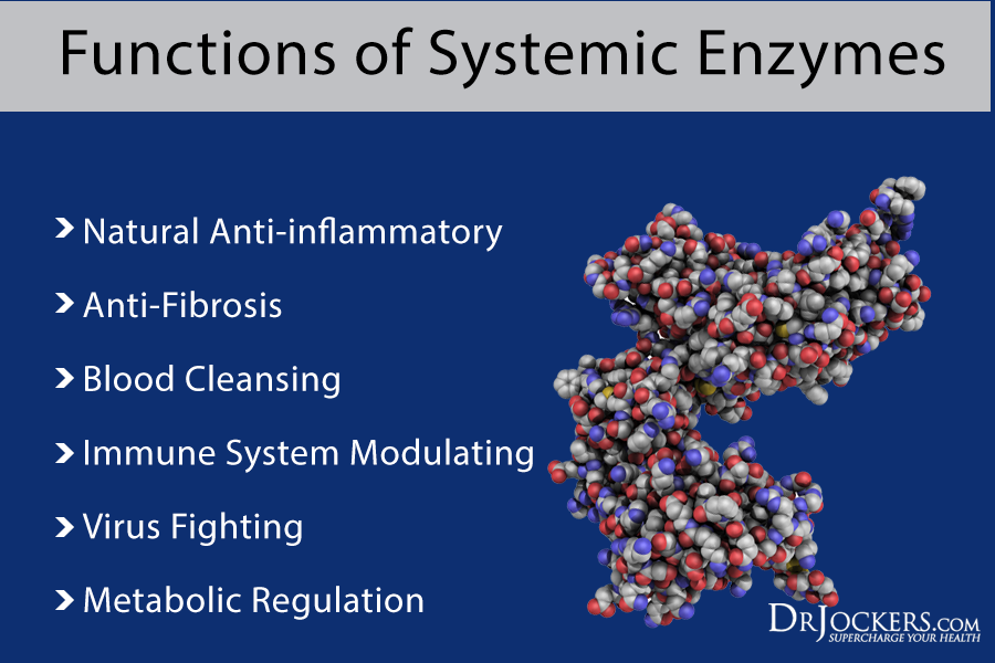 How to Use Systemic Enzymes For Cancer