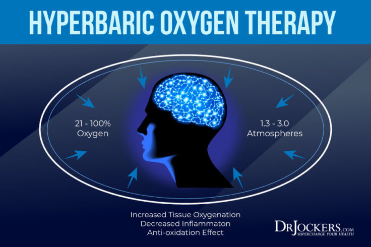 The Health Benefits Of HyperBaric Oxygen - DrJockers.com