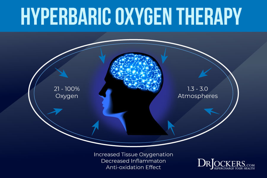 hyperbaric oxygen therapy athlete