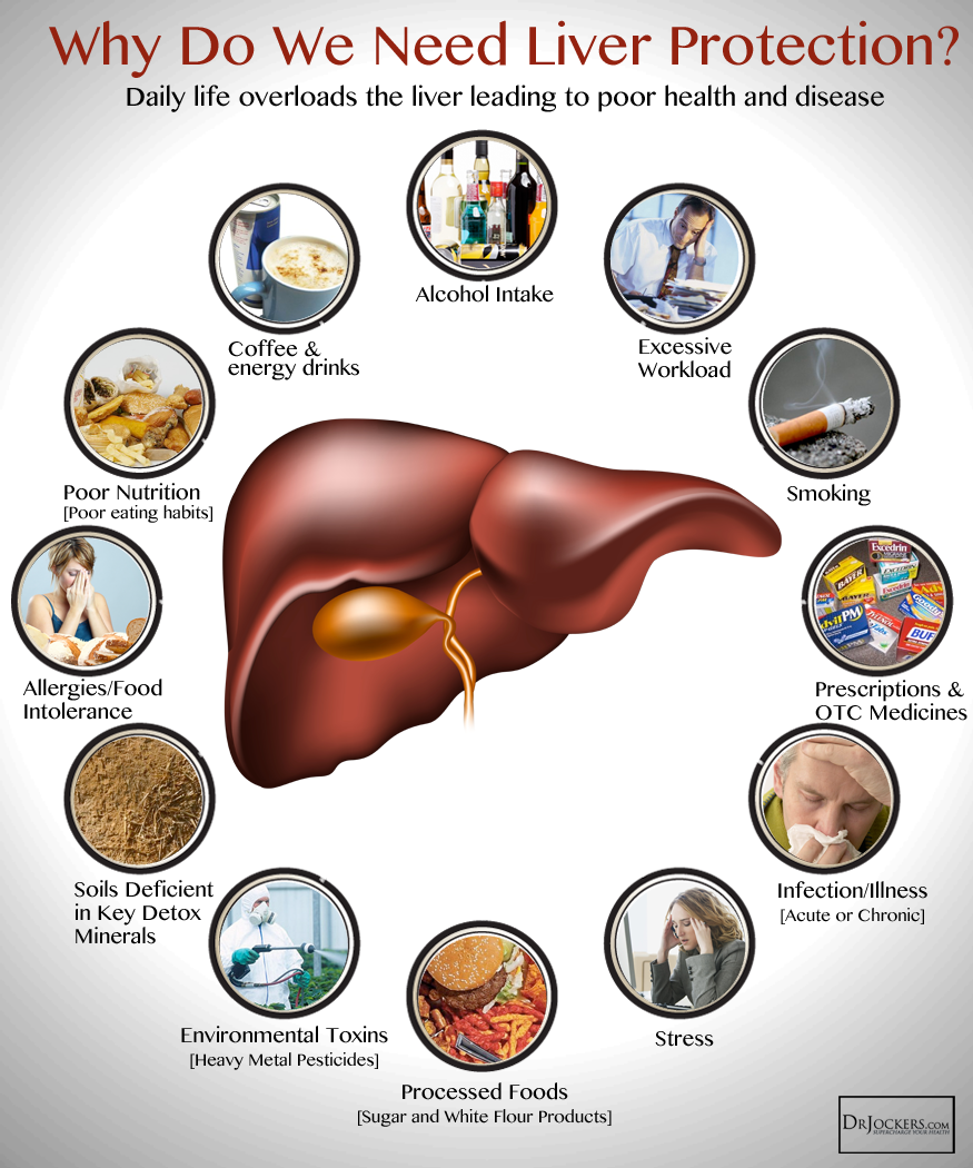 , Complete Liver Health Analysis