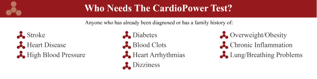 Cardiopower, Cardiopower Testing