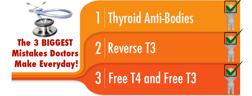 Complete Thyroid, The Complete Thyroid Report