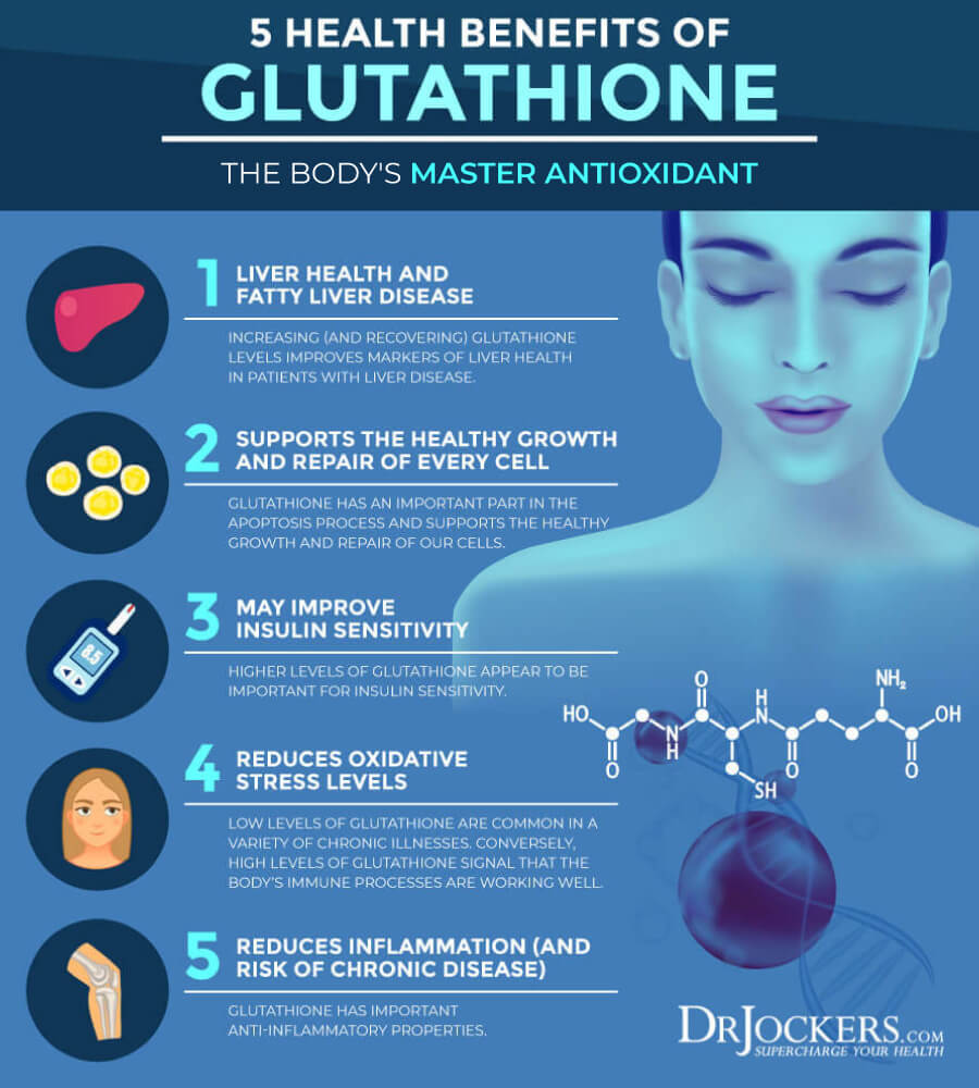 Glutathione for liver health