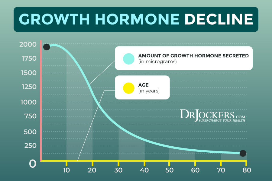 boost growth hormone, 5 Ways to Boost Growth Hormone Naturally