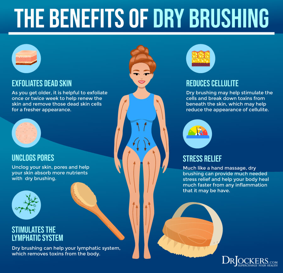 dry brushing, Dry Brushing to Detoxify Your Body