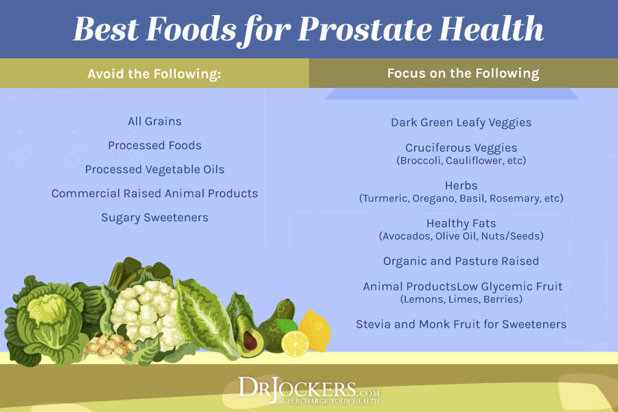 prostate, Prostate Health:  Reasons for Dysfunction and 12 Ways to Improve It