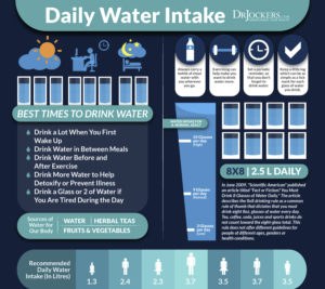 Are You Drinking the Right Amount of Water? - DrJockers.com