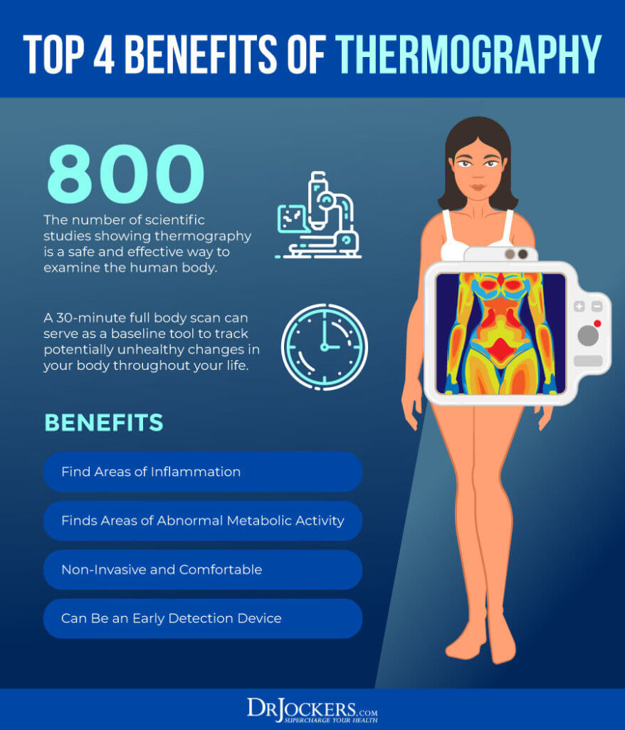 Thermography: Is This The Best Breast Screening Device