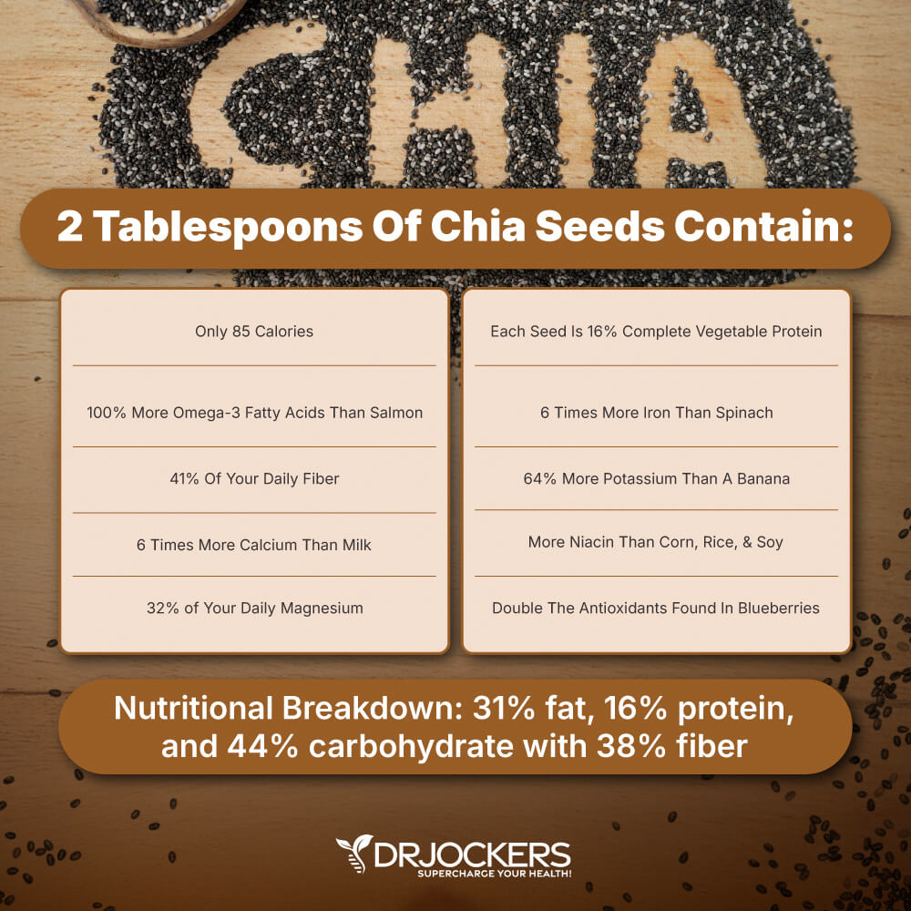 chia seeds