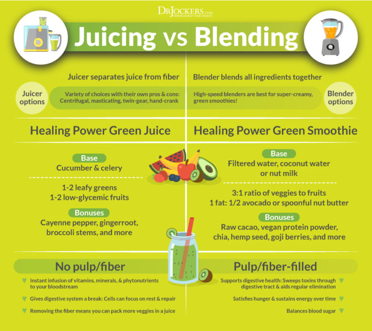 What is the Best Vegetable Juicer?
