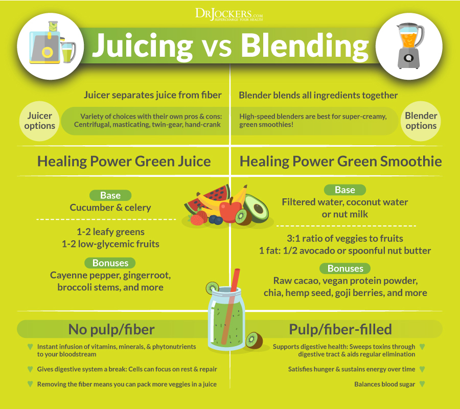 green juice fasting