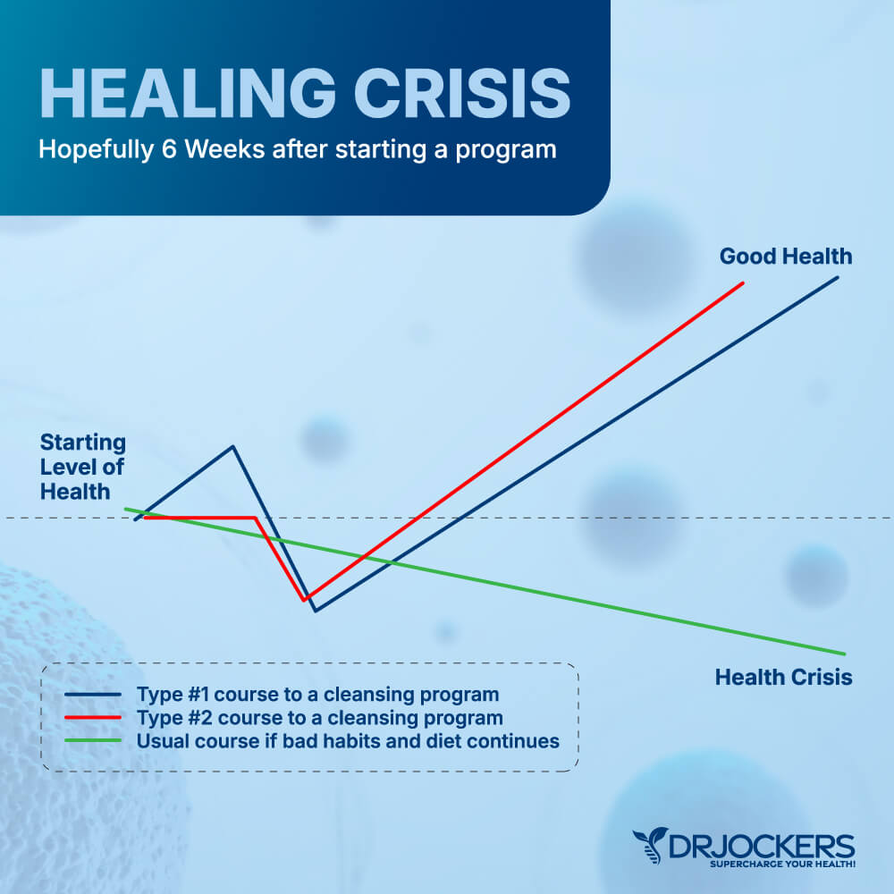 healing crisis