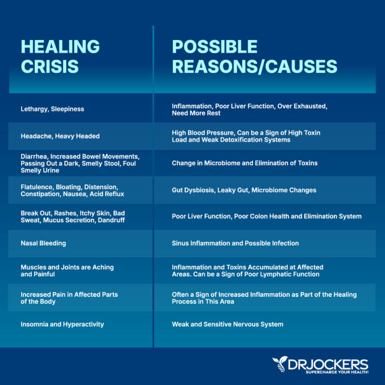 Are You Experiencing a Healing Crisis - DrJockers.com