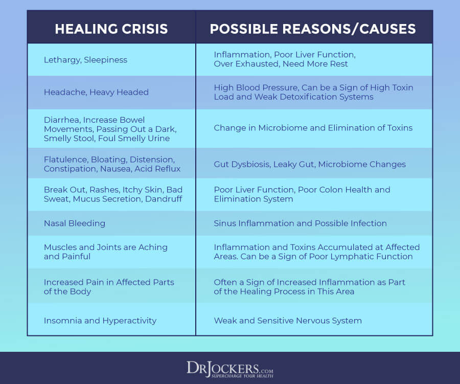 healing crisis, Are You Experiencing a Healing Crisis