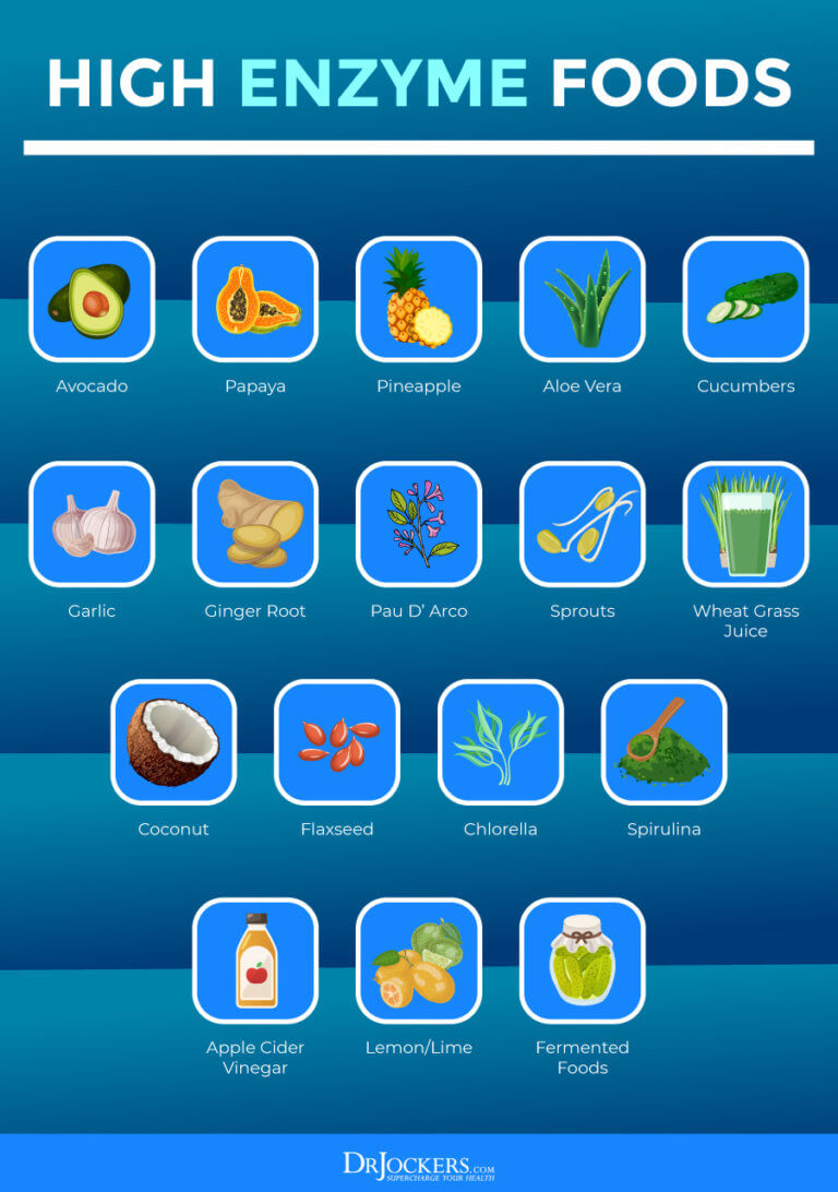 10 Benefits of Digestive Enzymes For Inflammation and Energy